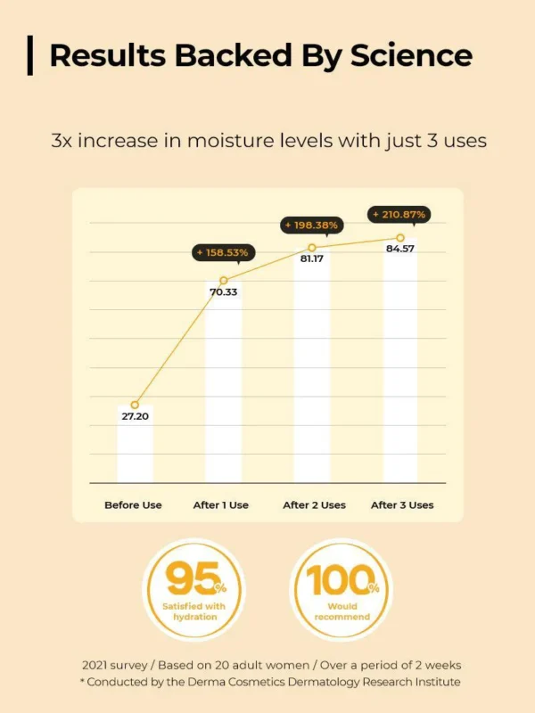Propolis Synergy Toner - Image 5