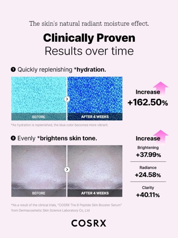 The 6 Peptide Skin Booster Serum - Image 6